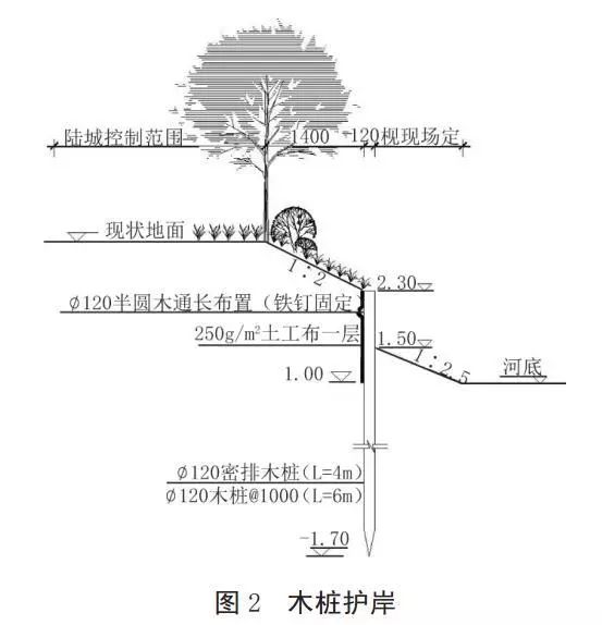 河道護(hù)岸發(fā)展的趨勢(shì)——木樁生態(tài)護(hù)岸！